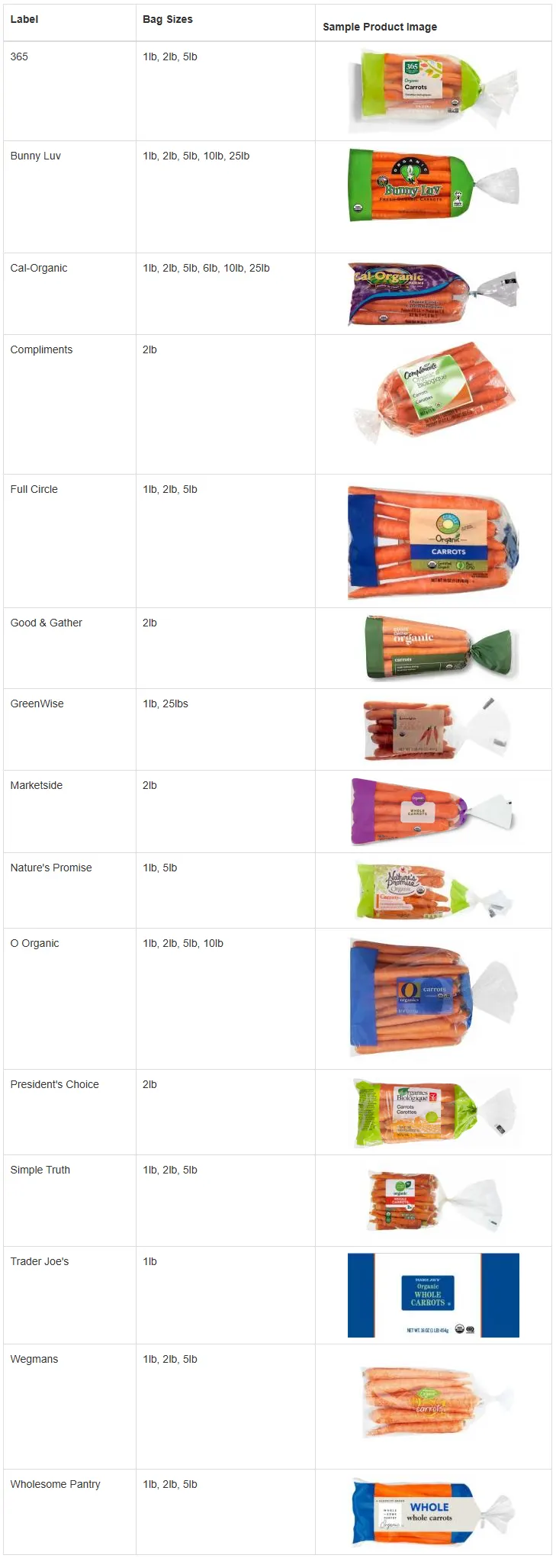 쿠팡이 추천하는 2024 뷰티 어워즈 관련 혜택과 특가, image size:729x2055