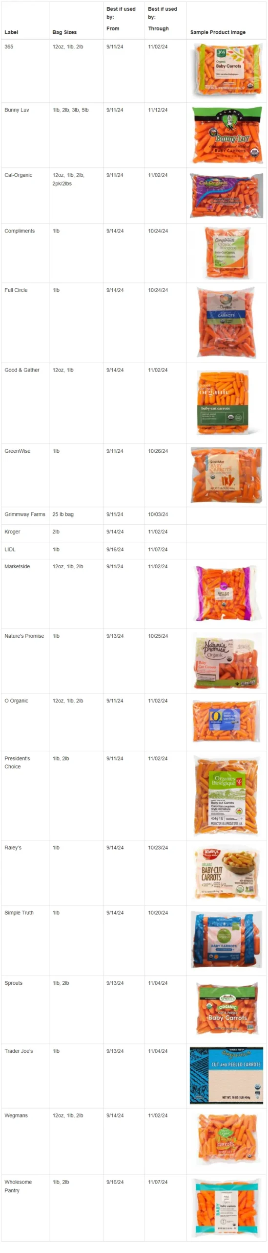 당근마켓] 공식 에디터 '당근에디터' 모집 | 공모전 대외활동-링커리어, image size:549x2560